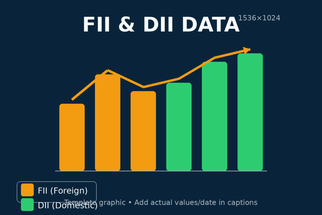 FII_DII_1536x1024_v1