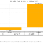 FII_DII_18Nov2025